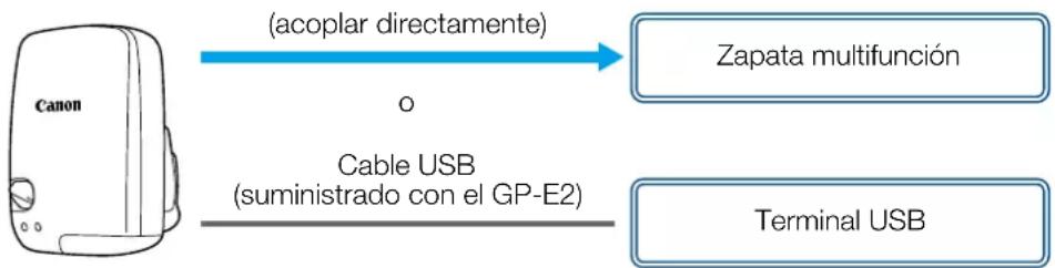 CANON XA65 - Receptor GPS GP-E2 - 1