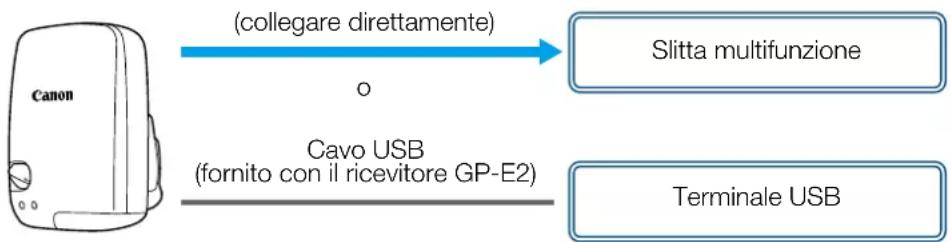 CANON XA65 - Ricevitore GPS GP-E2 - 1
