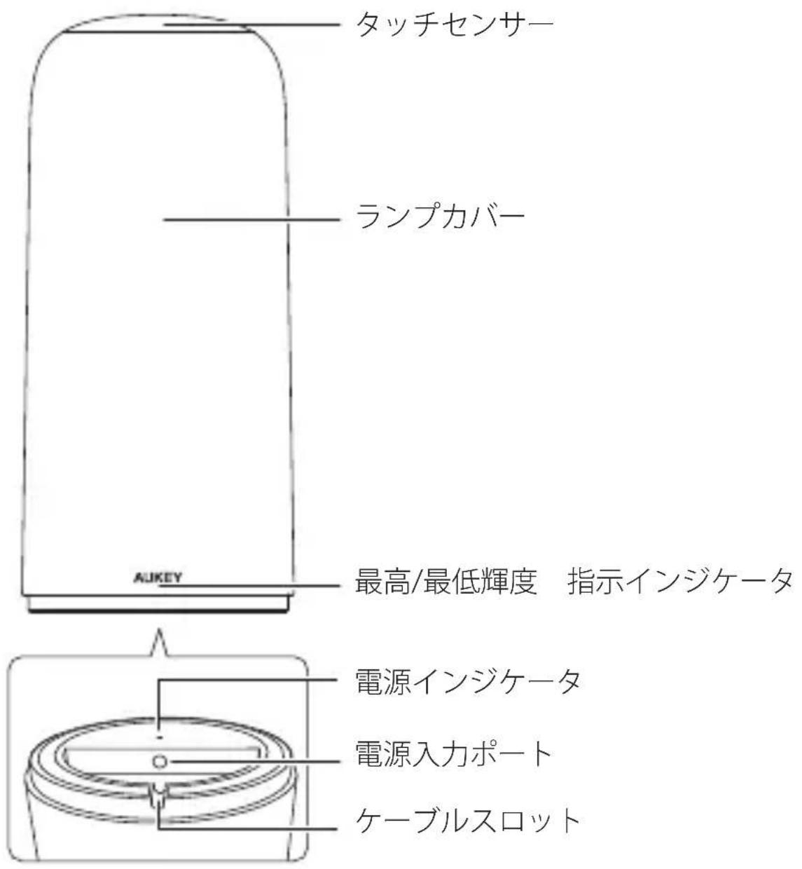 Aukey LTT7 - 各部の名称 - 1