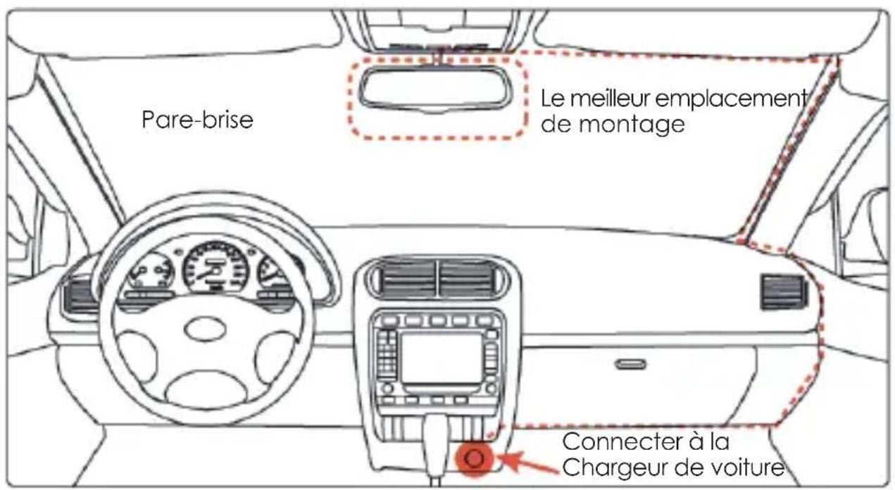Aukey DR02D - Installation & allumer/ éteindre - 2