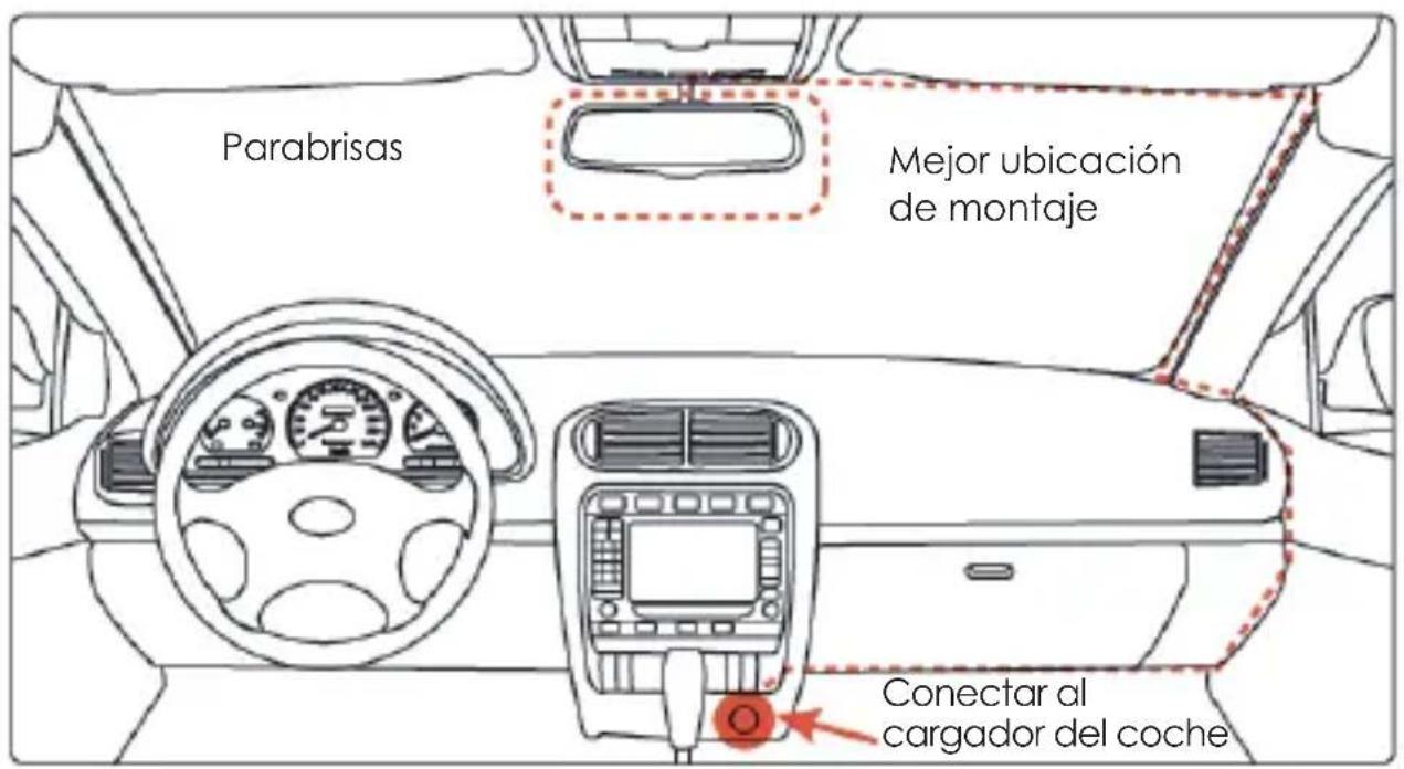 Aukey DR02D - Instalacion & Encendido / Apagado - 3