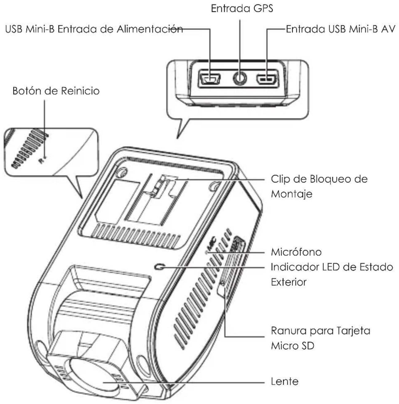 Aukey DR02D - Diagrama del Producto Cámara Frontal - 1