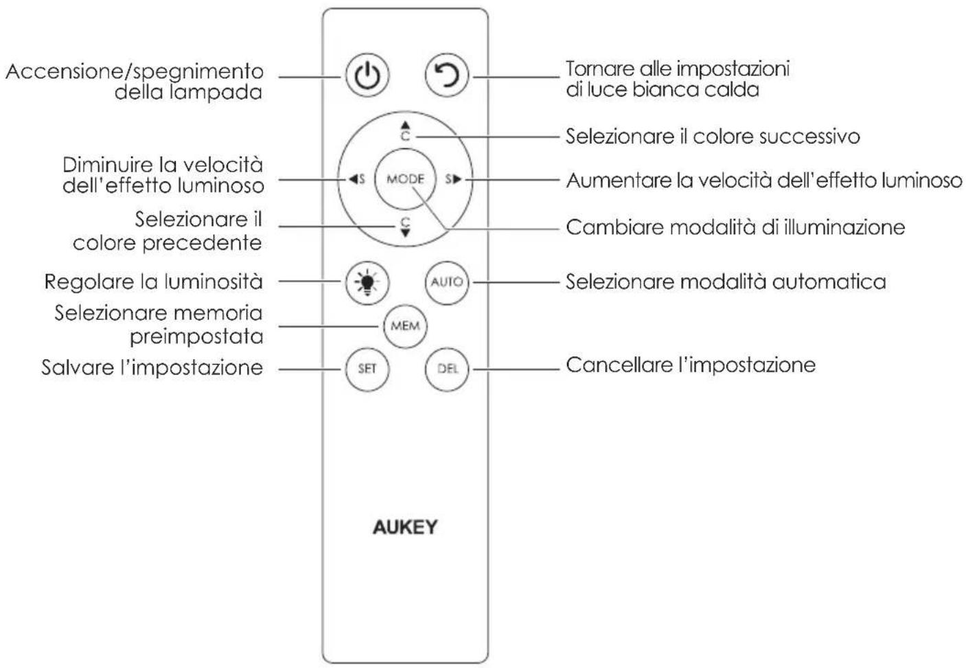 Aukey LTST37 - La confezione include: - 2
