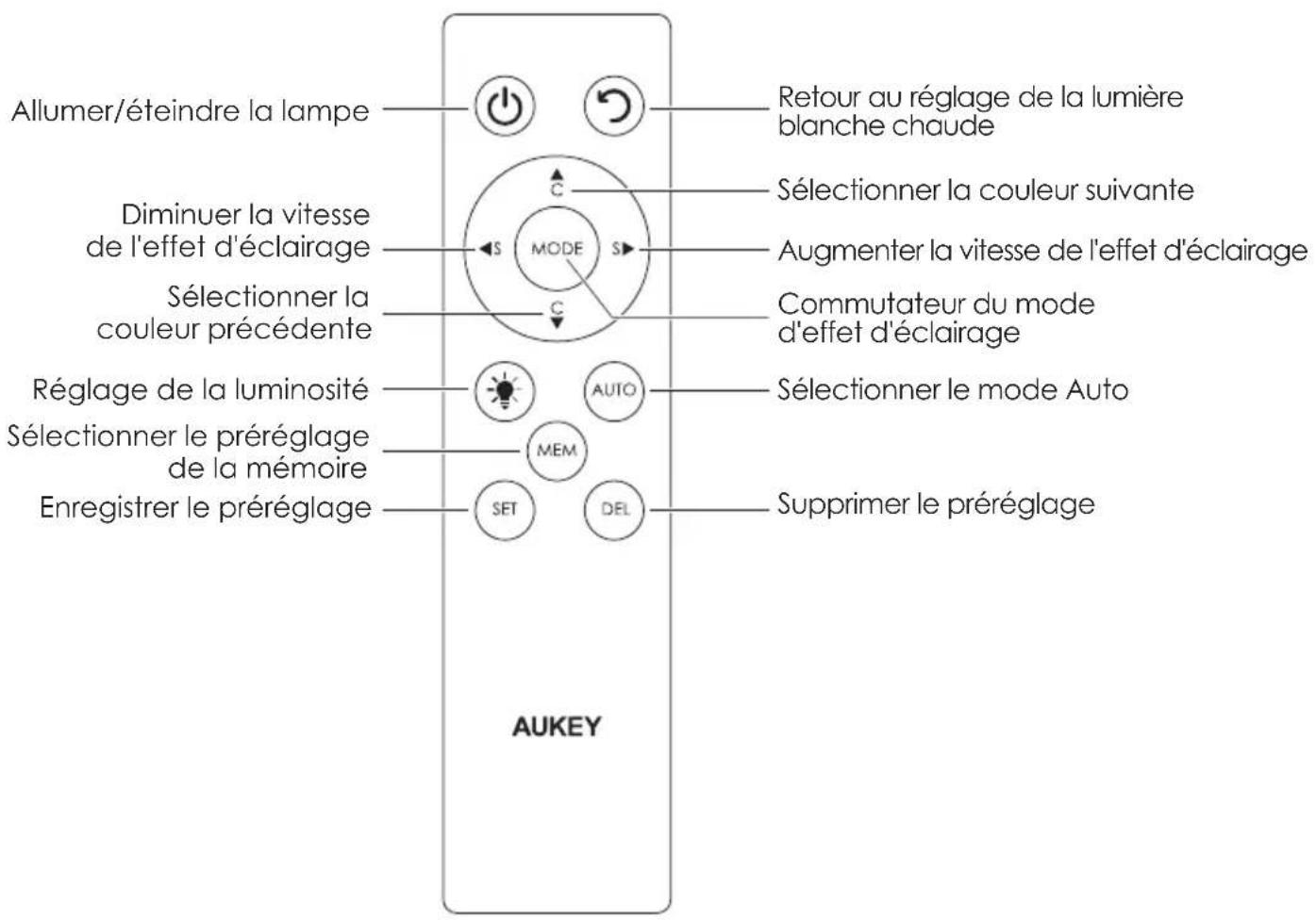 Aukey LTST37 - Contenu de la boîte - 1