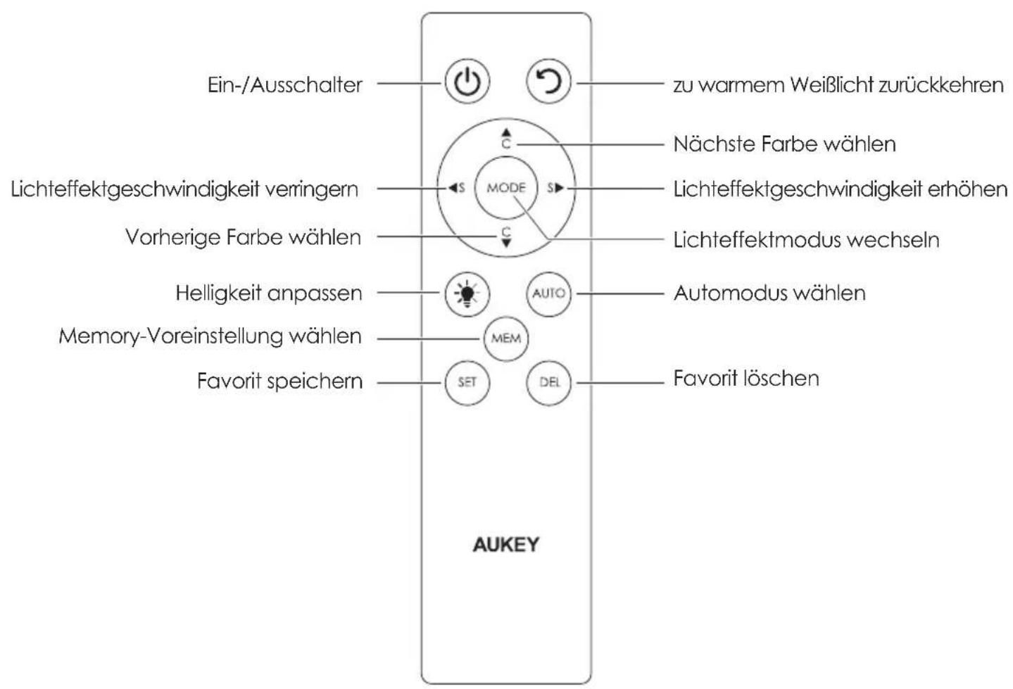 Aukey LTST37 - Lieferumfang - 2