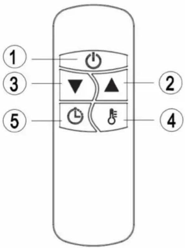 Hendi 272435 - Инструкции по дистанционному управлению - 1