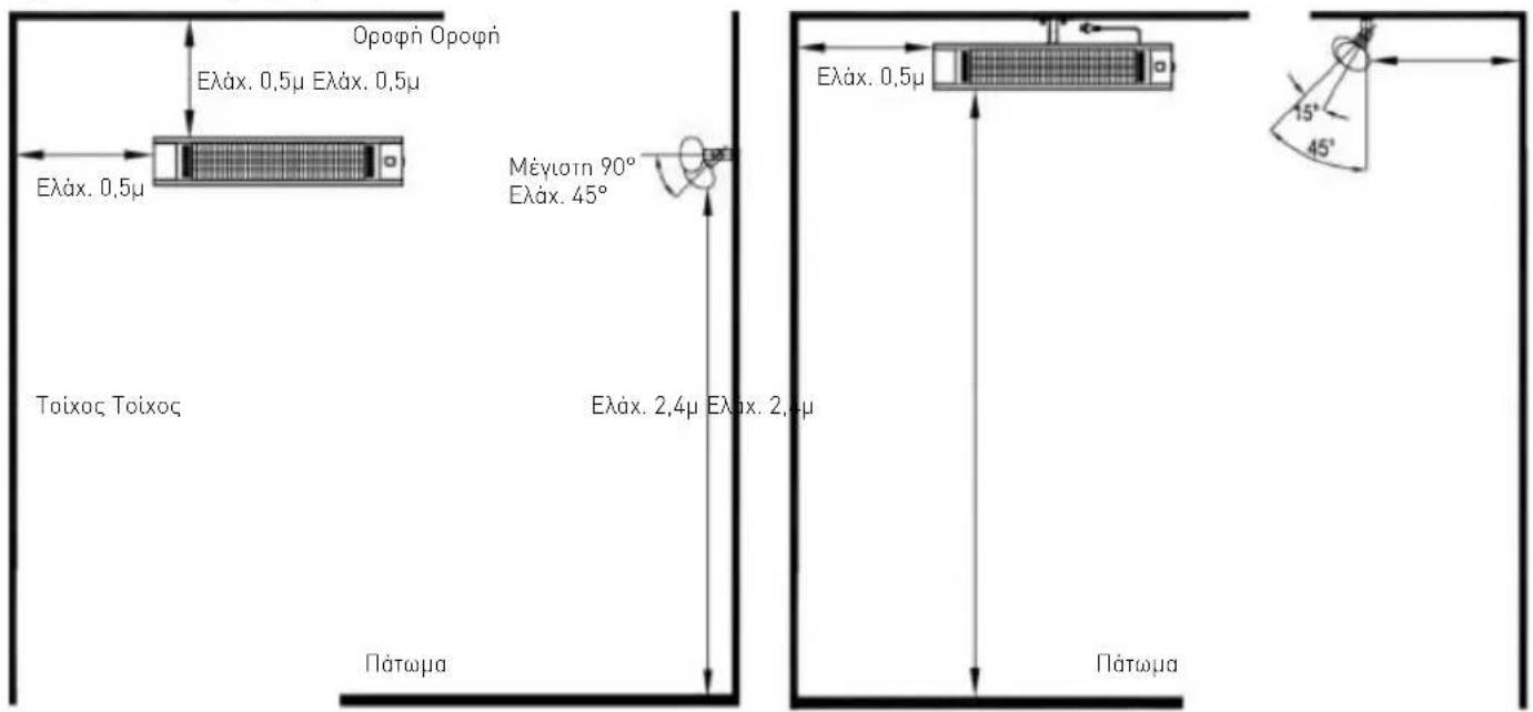 Hendi 272428 - EykaTaon opophi - 1