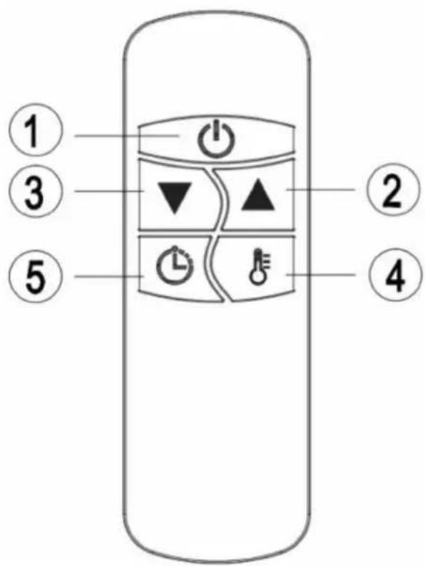 Hendi 272428 - Remote Control Instructions - 1