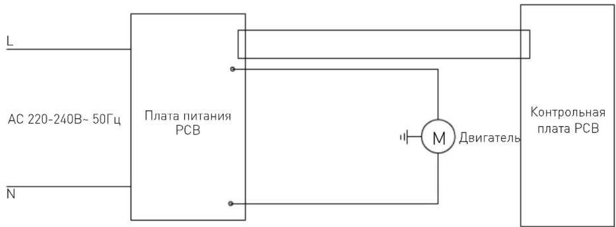 Hendi 222157 - Электрическая схема - 1