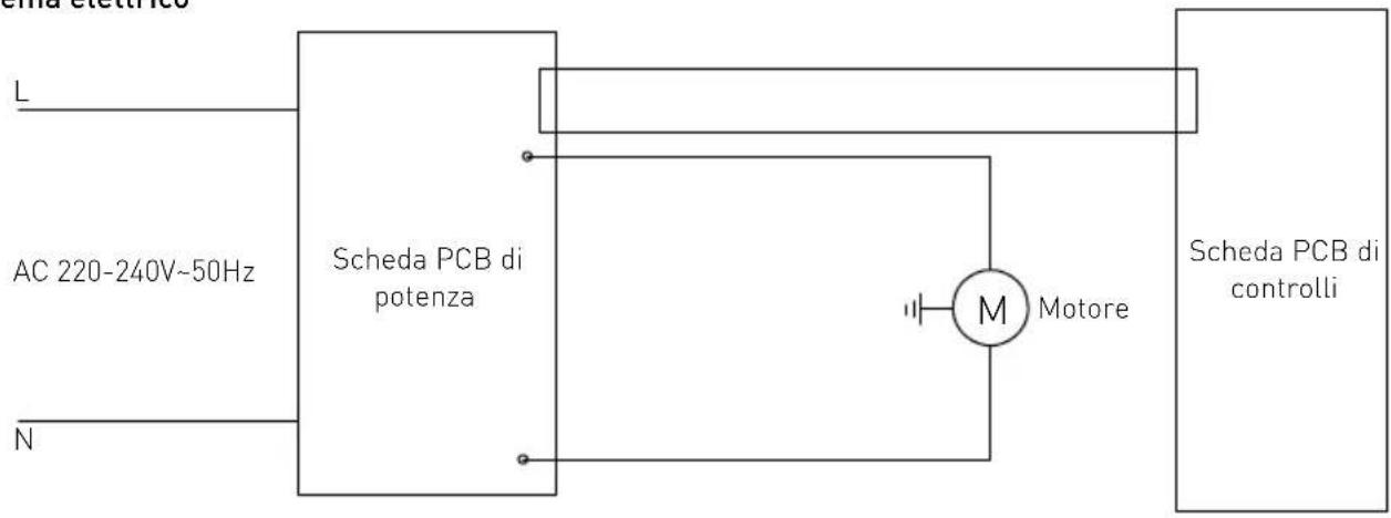 Hendi 222157 - Schakelschema - 4