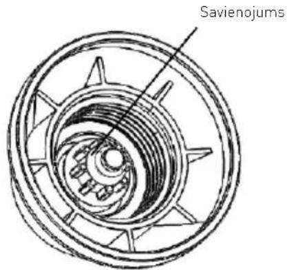 Hendi 222157 - Garantii - 1