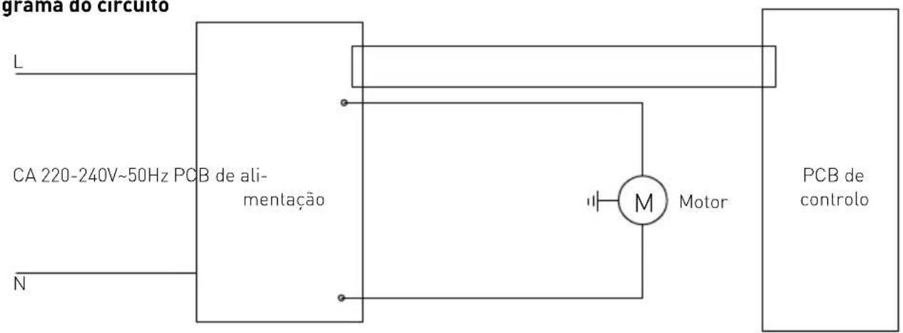 Hendi 222157 - Garantija - 1