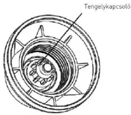 Hendi 222157 - A feltétek összeszerelése/szétszerelése - 2
