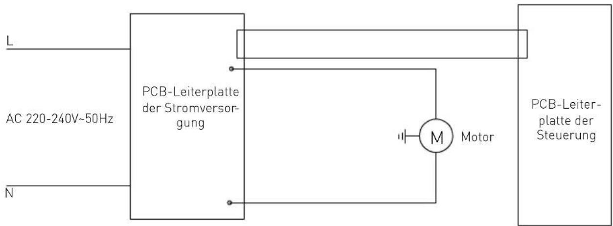Hendi 222157 - Elektroschema - 1