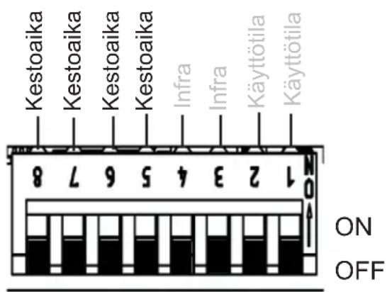 HARVIA infrabox IRBS - Toimintojen valintakytkimet 5–8 - 1