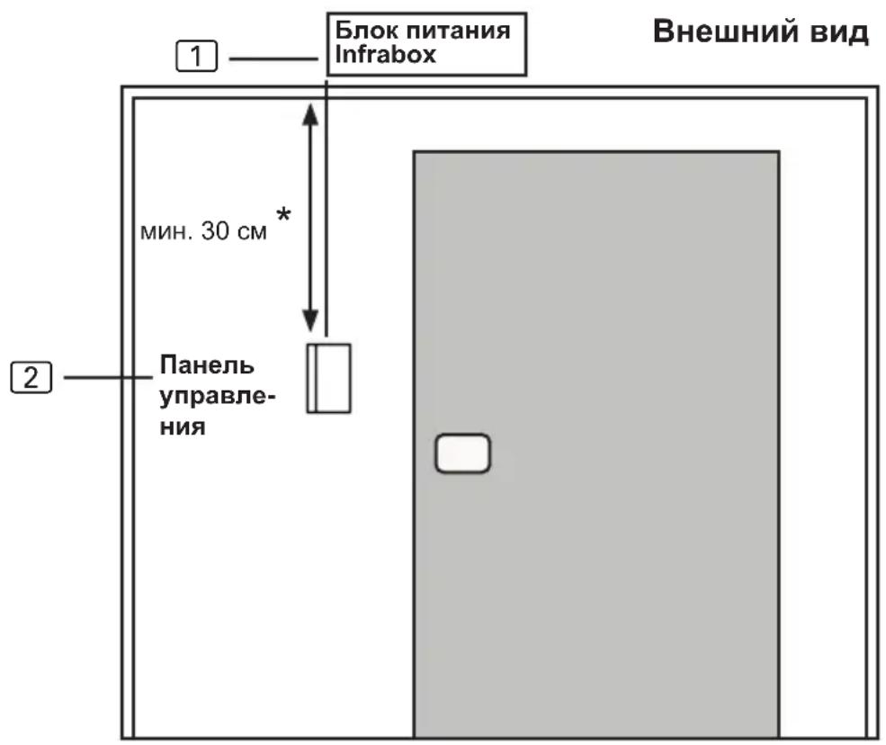 HARVIA infrabox IRBS - Повреждения устройства - 1