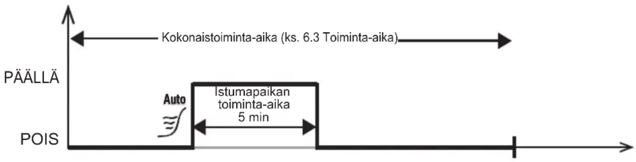 HARVIA infrabox IRBS - Toimintojen valintakytkimet 1 ja 2 - 2