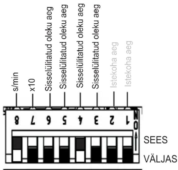 HARVIA infrabox IRBS - DIP-lülitiplokk 2 Funktsioonivalikulülitid 3–6 - 2