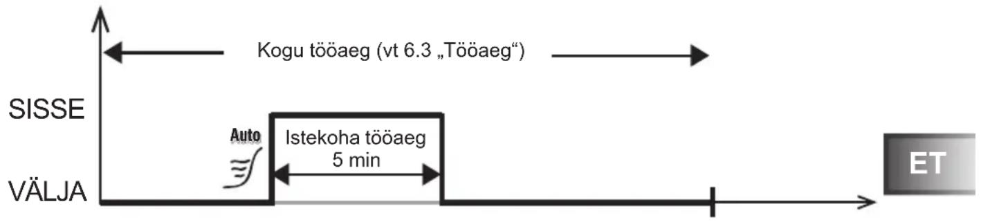 HARVIA infrabox IRBS - Funktsioonivalikulülitid 1 ja 2 - 2