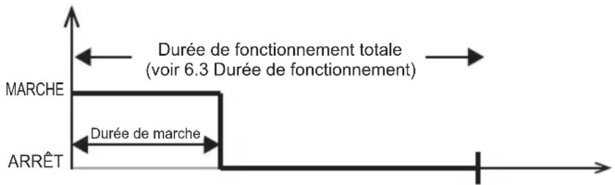 HARVIA infrabox IRBS - Sélecteurs de fonction 1 à 5 - 3