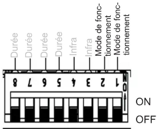 HARVIA infrabox IRBS - Sélecteur de fonction 1 2 - 1