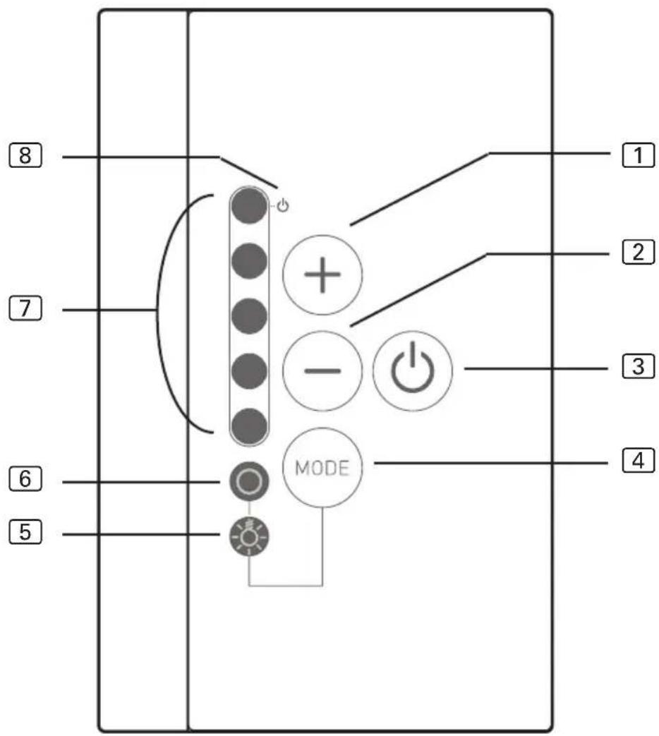 HARVIA infrabox IRBS - Description of control elements - 1