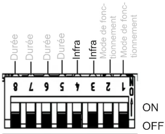 HARVIA infrabox IRBS - Mode de fonctionnement (émetteur infrarouge/plaque infrarouge) - 1