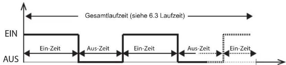 HARVIA infrabox IRBS - Function selection switch 1 - 5 - 4