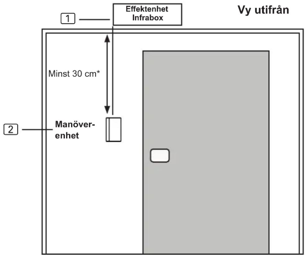 HARVIA infrabox IRBS - Skador på enheten - 1