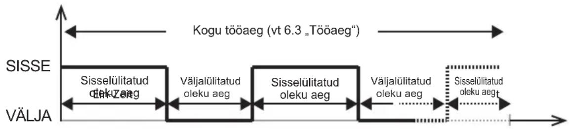 HARVIA infrabox IRBS - Funktsioonivalikulülitid 1–5 - 4