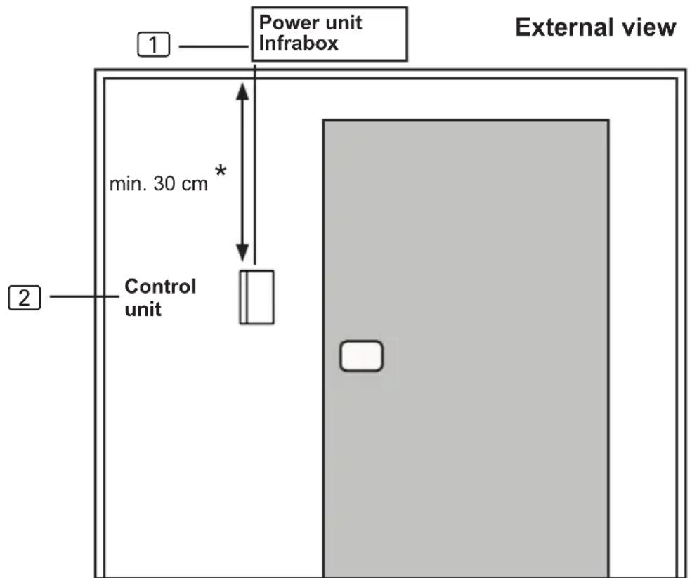 HARVIA infrabox IRBS - Damage to the unit - 1