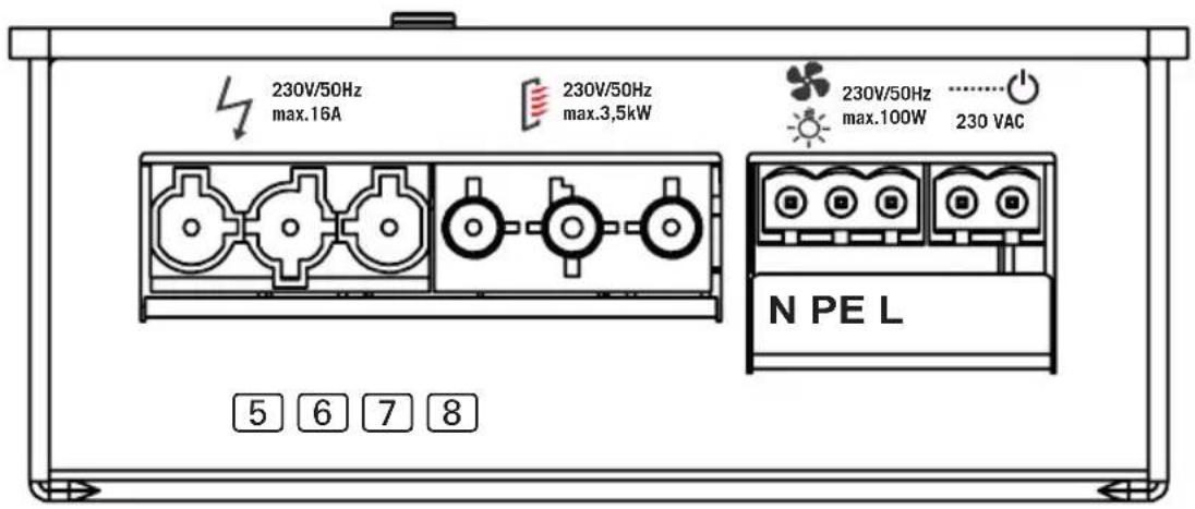 HARVIA infrabox IRBS - 230 V:n liitäntäalue - 1