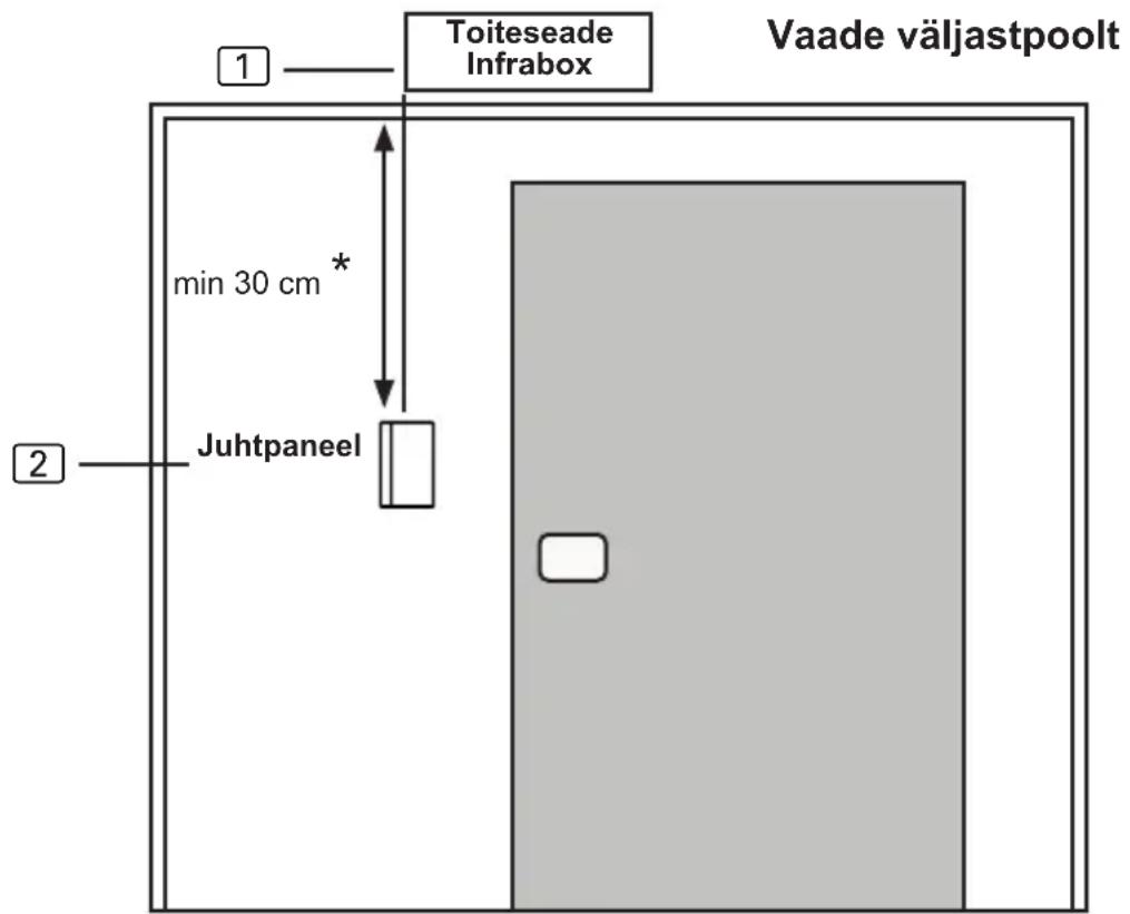 HARVIA infrabox IRBS - Seadme kahjustused - 1