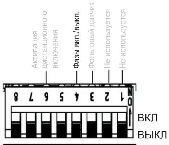 HARVIA infrabox IRBS - Переключатель функций 4 - 1