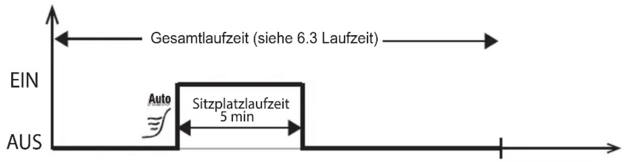 HARVIA infrabox IRBS - Function selection switch 1 and 2 - 2