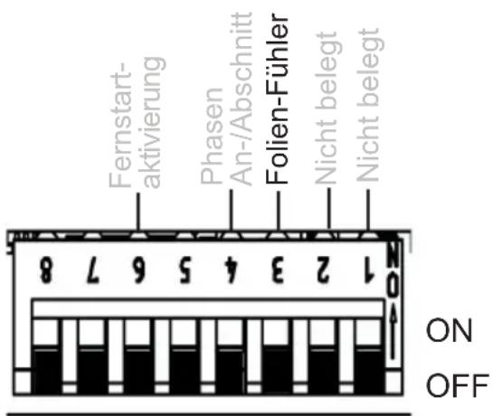 HARVIA infrabox IRBS - Funktionswahlschalter 3 - 1