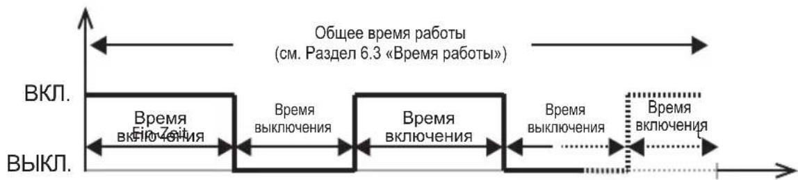 HARVIA infrabox IRBS - Двухпозиционная панель 3 Переключатель функций 1–5 - 4