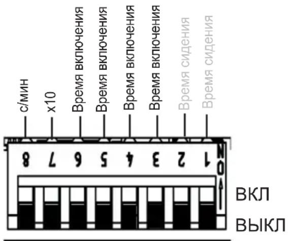 HARVIA infrabox IRBS - Переключатель функций 3–6 - 1