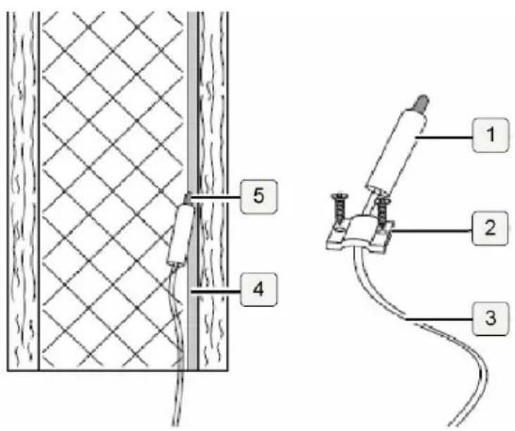 HARVIA infrabox IRBS - Montering av folietemperaturgivare - 2