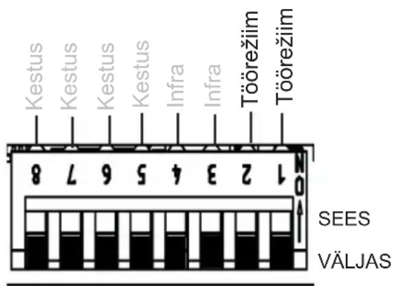 HARVIA infrabox IRBS - Funktsioonivalikulülitid 1 ja 2 - 1