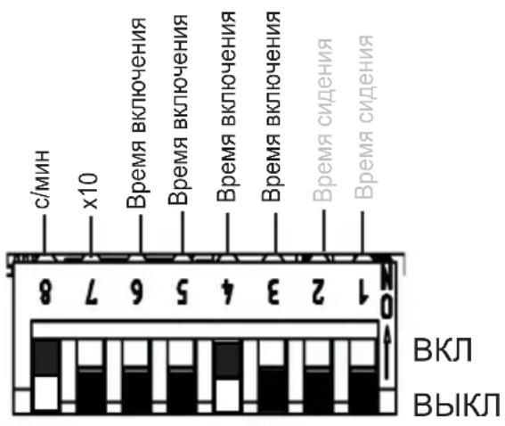 HARVIA infrabox IRBS - Переключатель функций 3–6 - 2