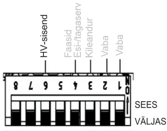 HARVIA infrabox IRBS - Kaugkäivitus (asend VÄLJAS) - 1