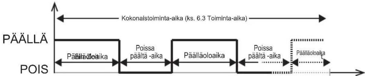 HARVIA infrabox IRBS - Toimintojen valintakytkimet 1–5 - 4