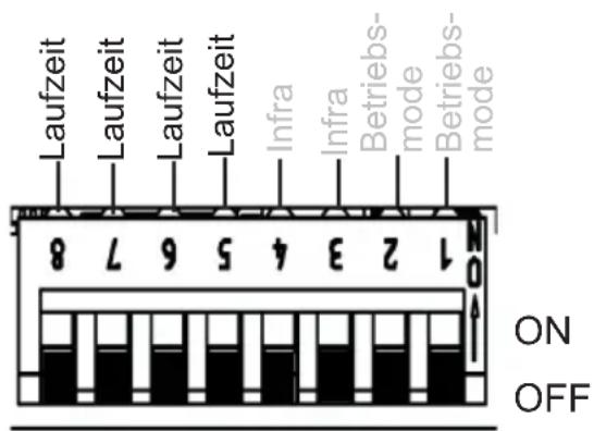 HARVIA infrabox IRBS - Funktionswahlschalter 5 - 8 - 1