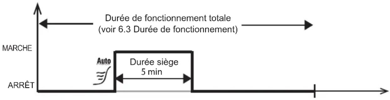 HARVIA infrabox IRBS - Sélecteurs de fonction 1 et 2 - 2