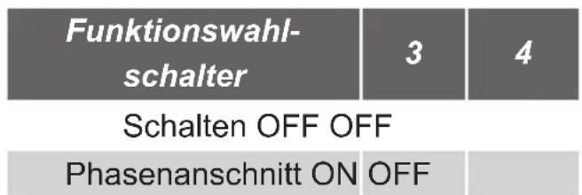 HARVIA infrabox IRBS - Funktionswahlschalter 3 und 4 - 1