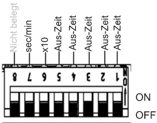 HARVIA infrabox IRBS - Funktionswahlschalter 1 - 5 - 1