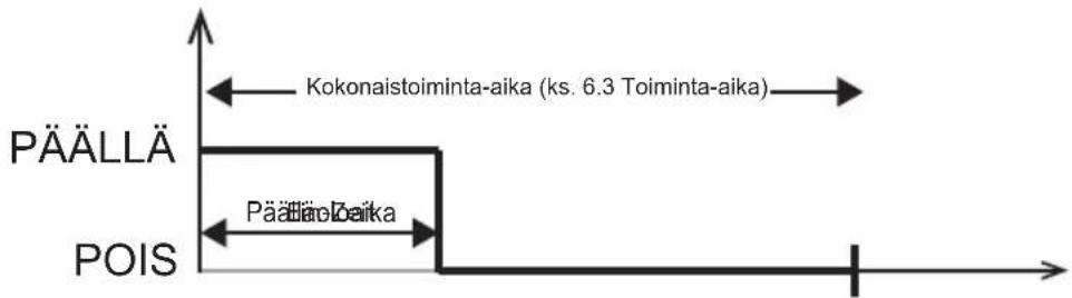 HARVIA infrabox IRBS - Toimintojen valintakytkimet 1–5 - 3