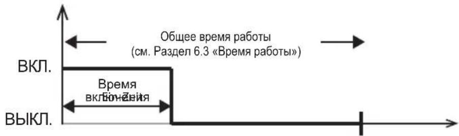 HARVIA infrabox IRBS - Двухпозиционная панель 3 Переключатель функций 1–5 - 3