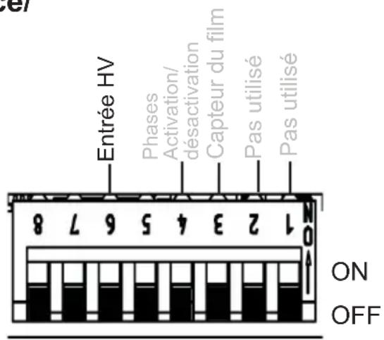 HARVIA infrabox IRBS - Activation à distance (position OFF) - 1